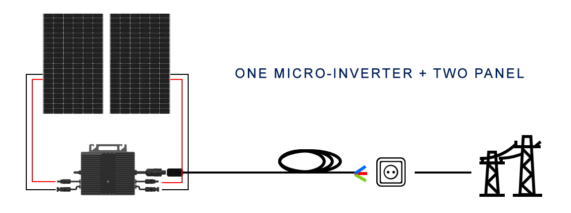 micro inverter