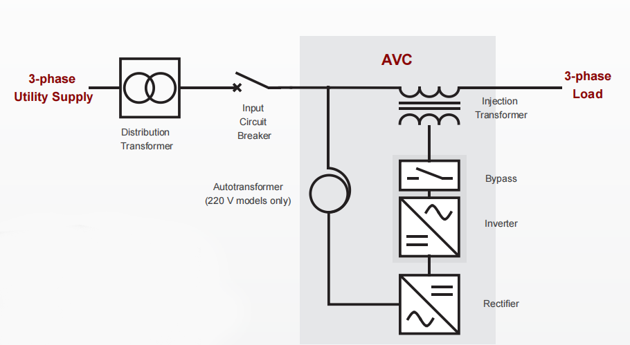 automatic voltage controller