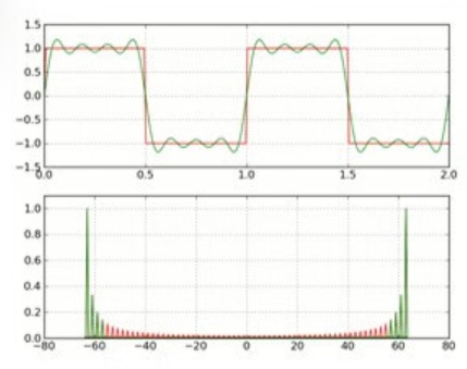 active harmonic filter