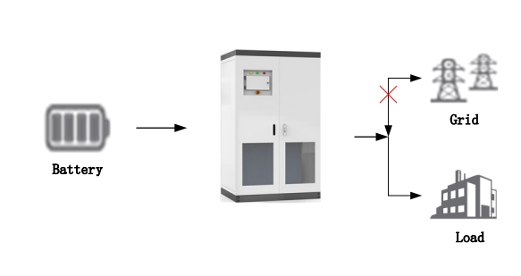 power conversion system