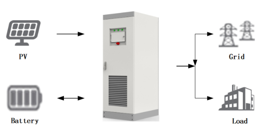 power conversion system