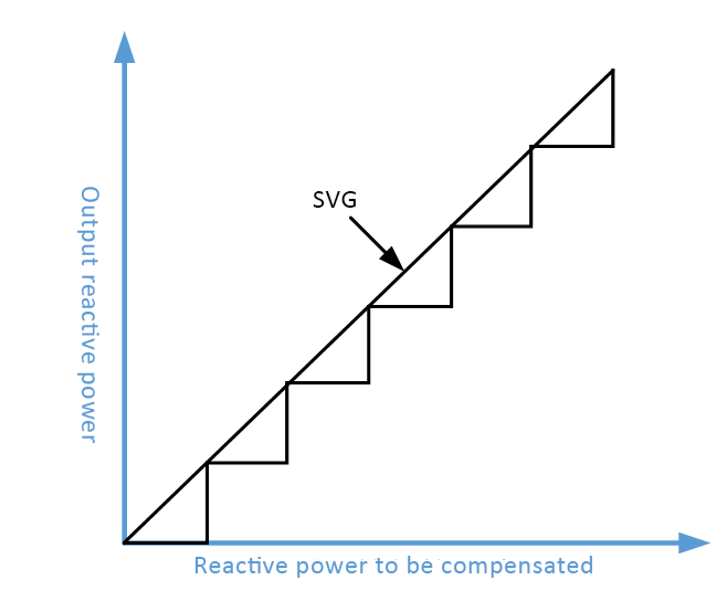 static var genertor