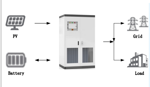 Photovoltaic self-use