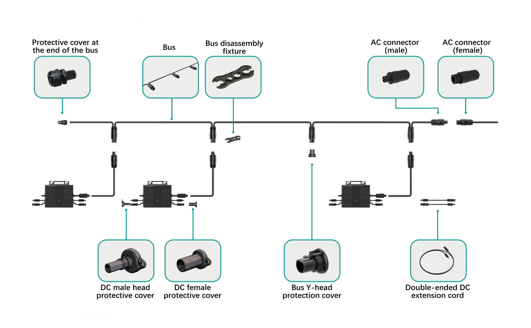 solar micro inverter parts