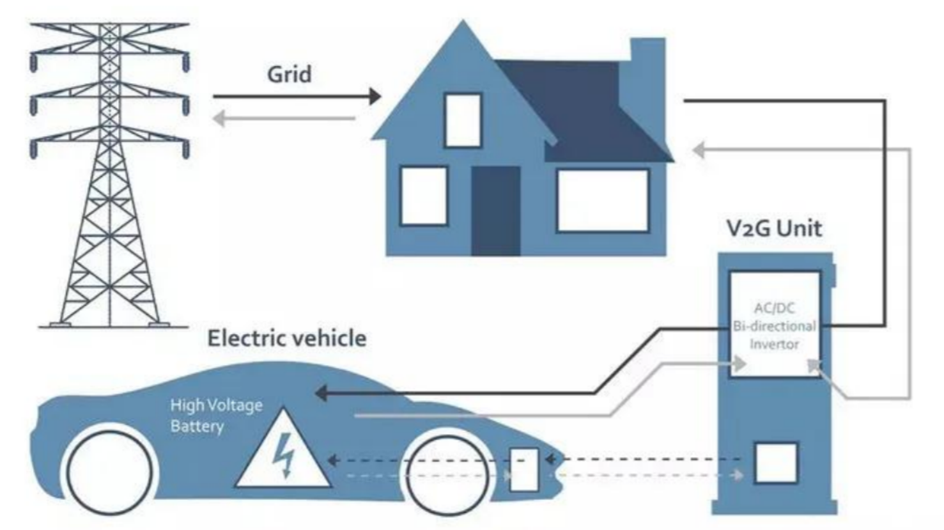 Types of Commercial EV Charging Stations