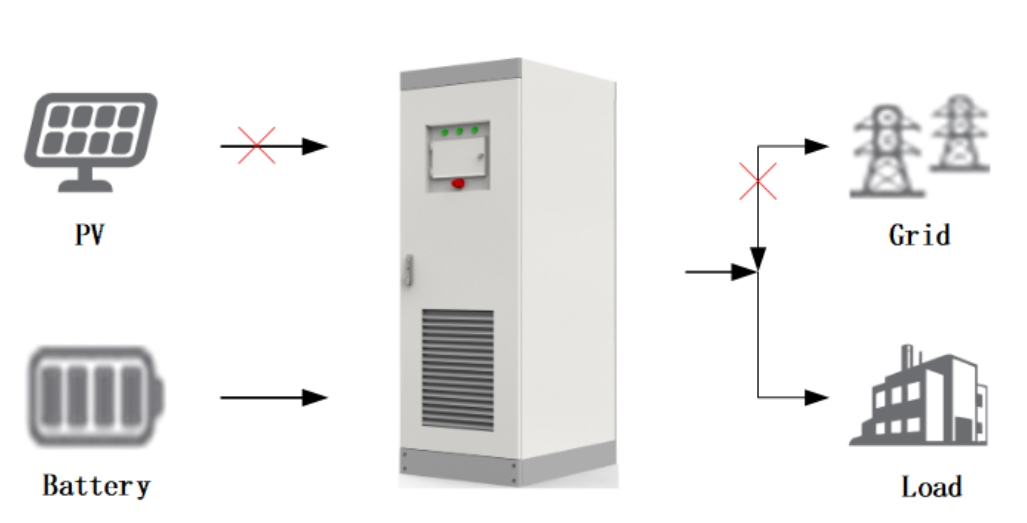 power conversion system