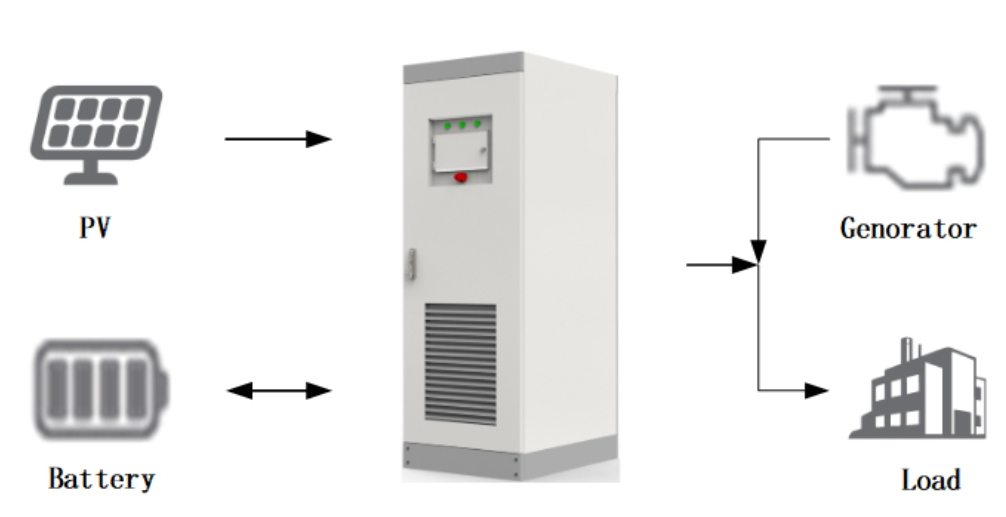 power conversion system